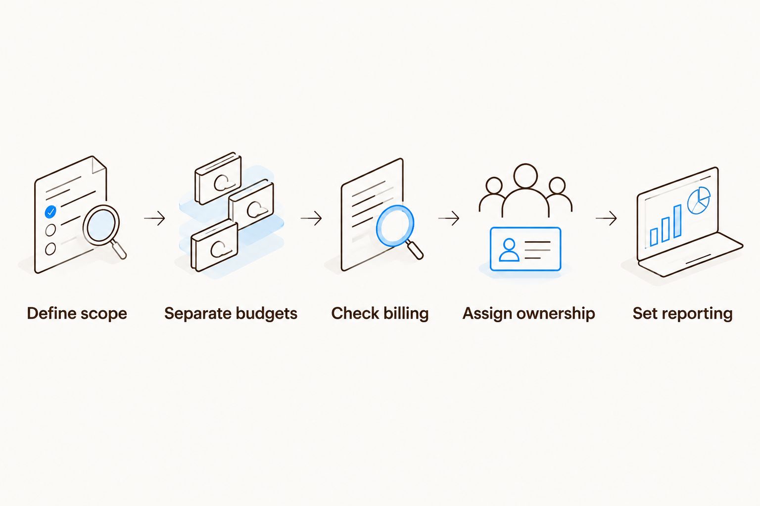 Proposal comparison steps from defining scope to setting reporting