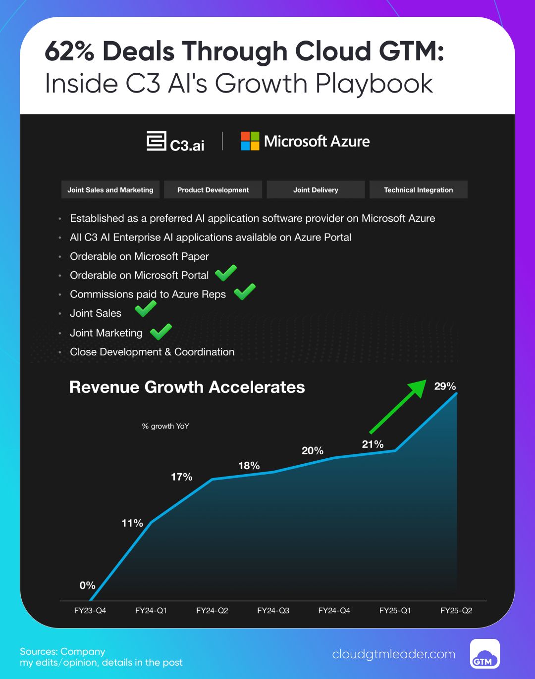 No alt text provided for this image