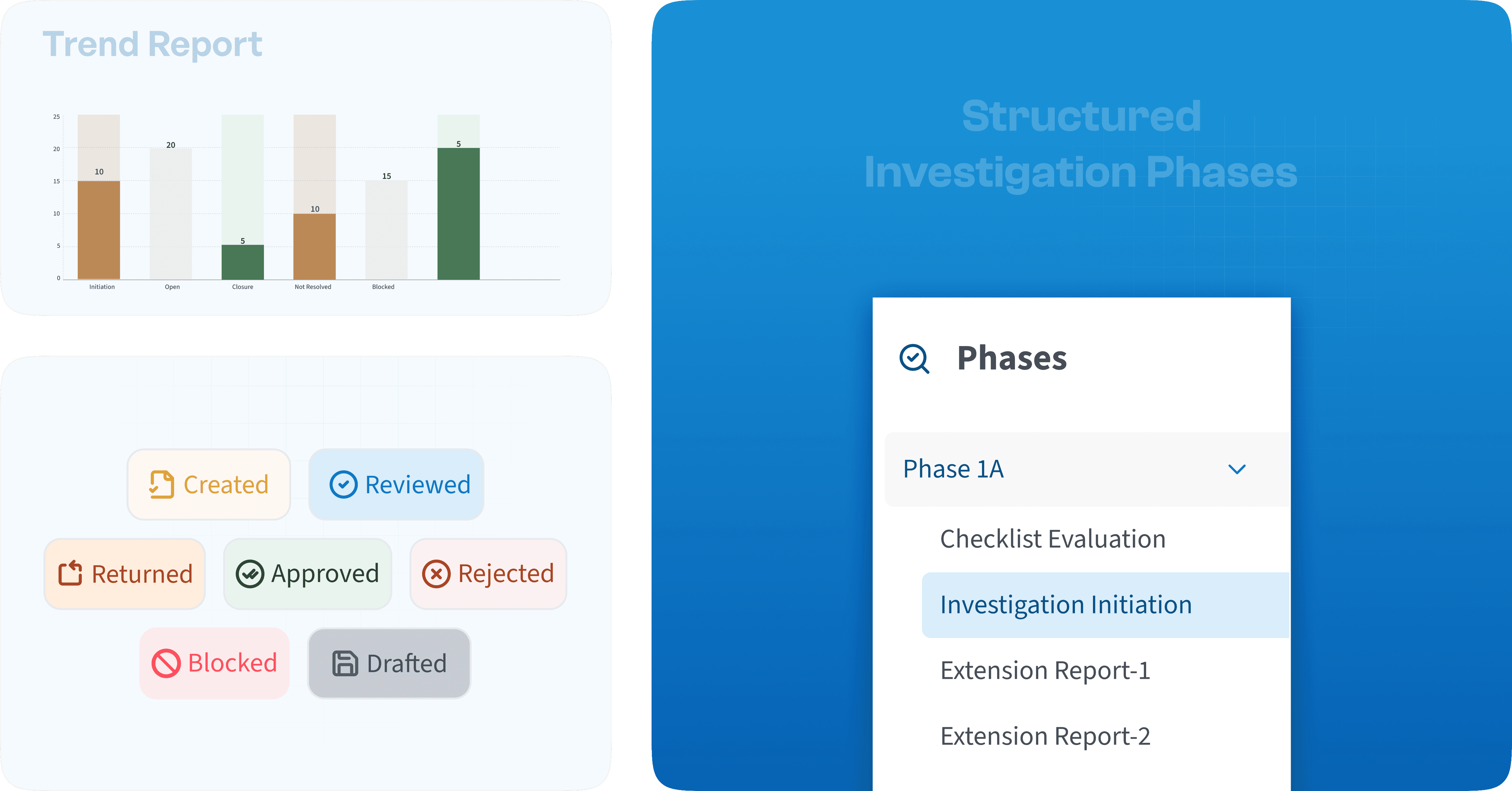 Investigations Effortless Elements