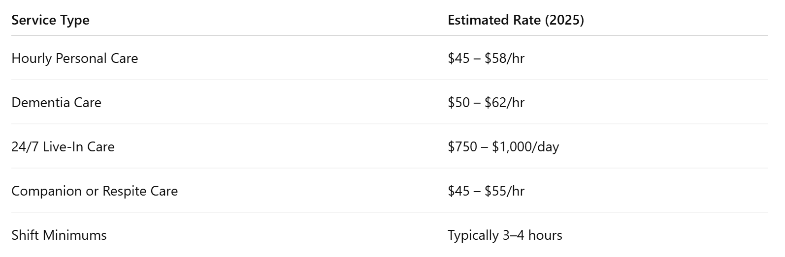 2025 Pricing Overview: ComForCare Home Care in Seattle