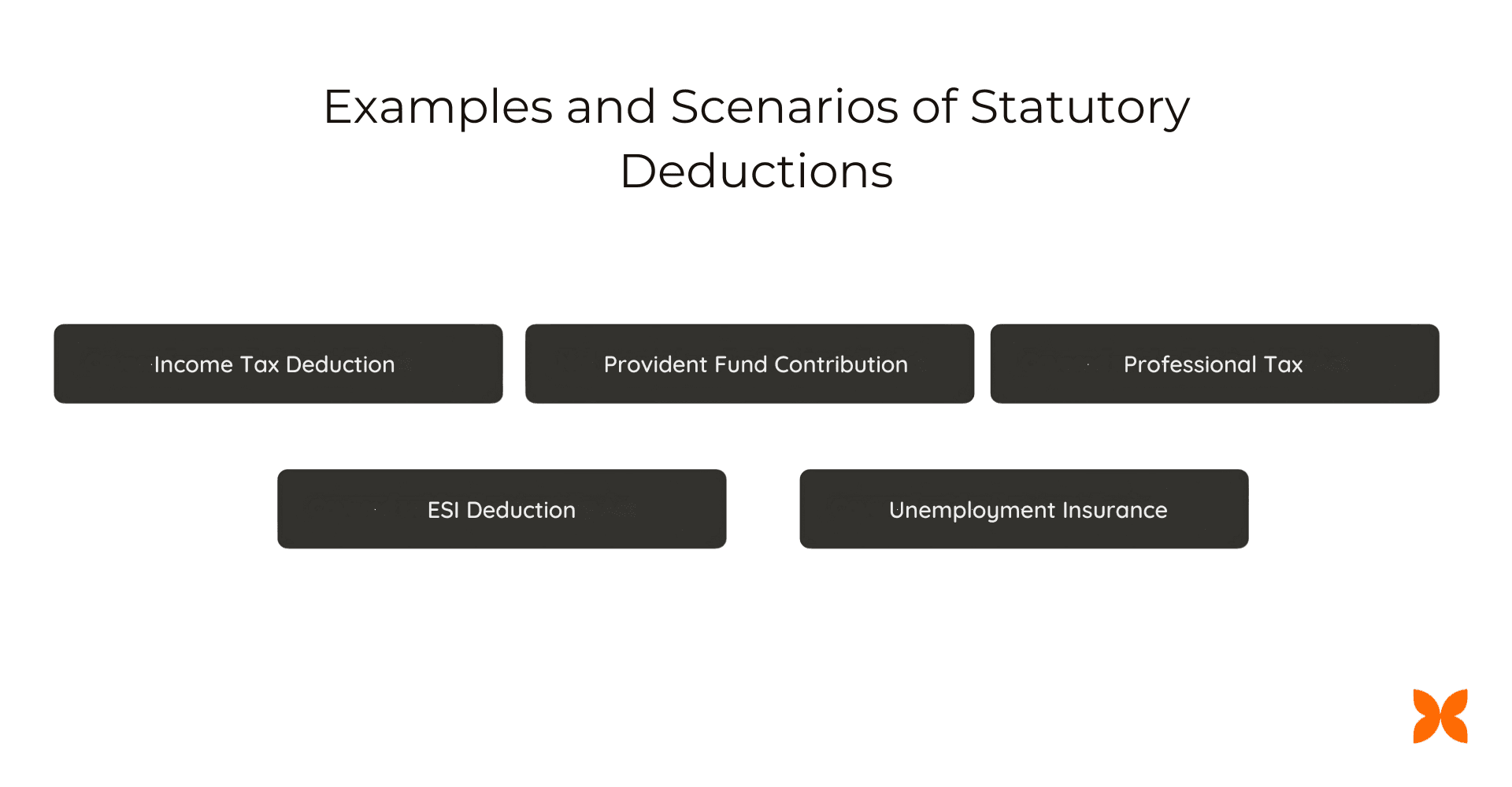 Examples and Scenarios of Statutory Deductions
