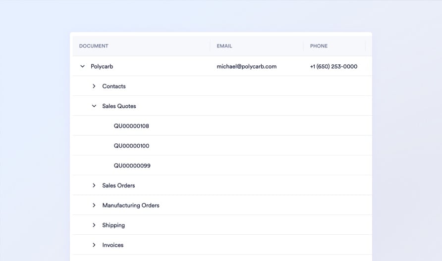 Account Intelligence