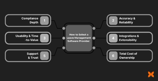 How to Select a Leave Management Software Provider (India)