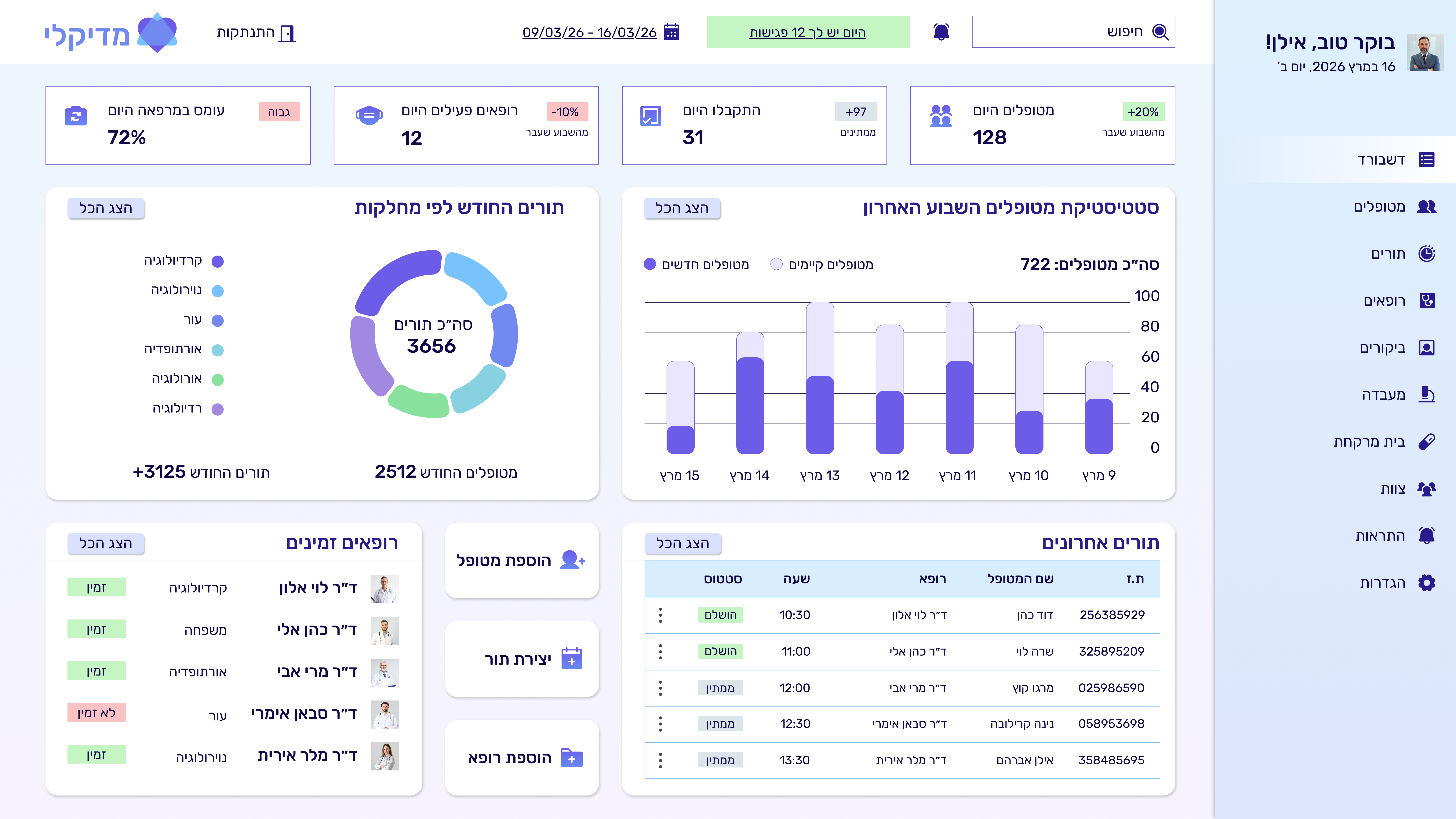 Business dashboard showing revenue, deals, customer list, growth chart, and new activity. 