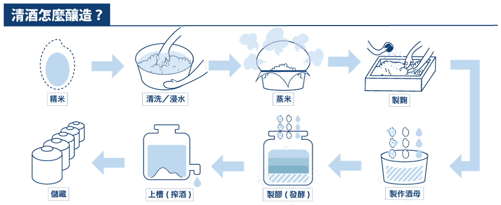 日本清酒排名 日本清酒推薦 日本清酒濃度 日本清酒英文 日本清酒品牌 日本清酒價格 米酒跟清酒差在哪 清酒 為什麼這麼貴 日本清酒哪種好喝 日本清酒有哪些品牌