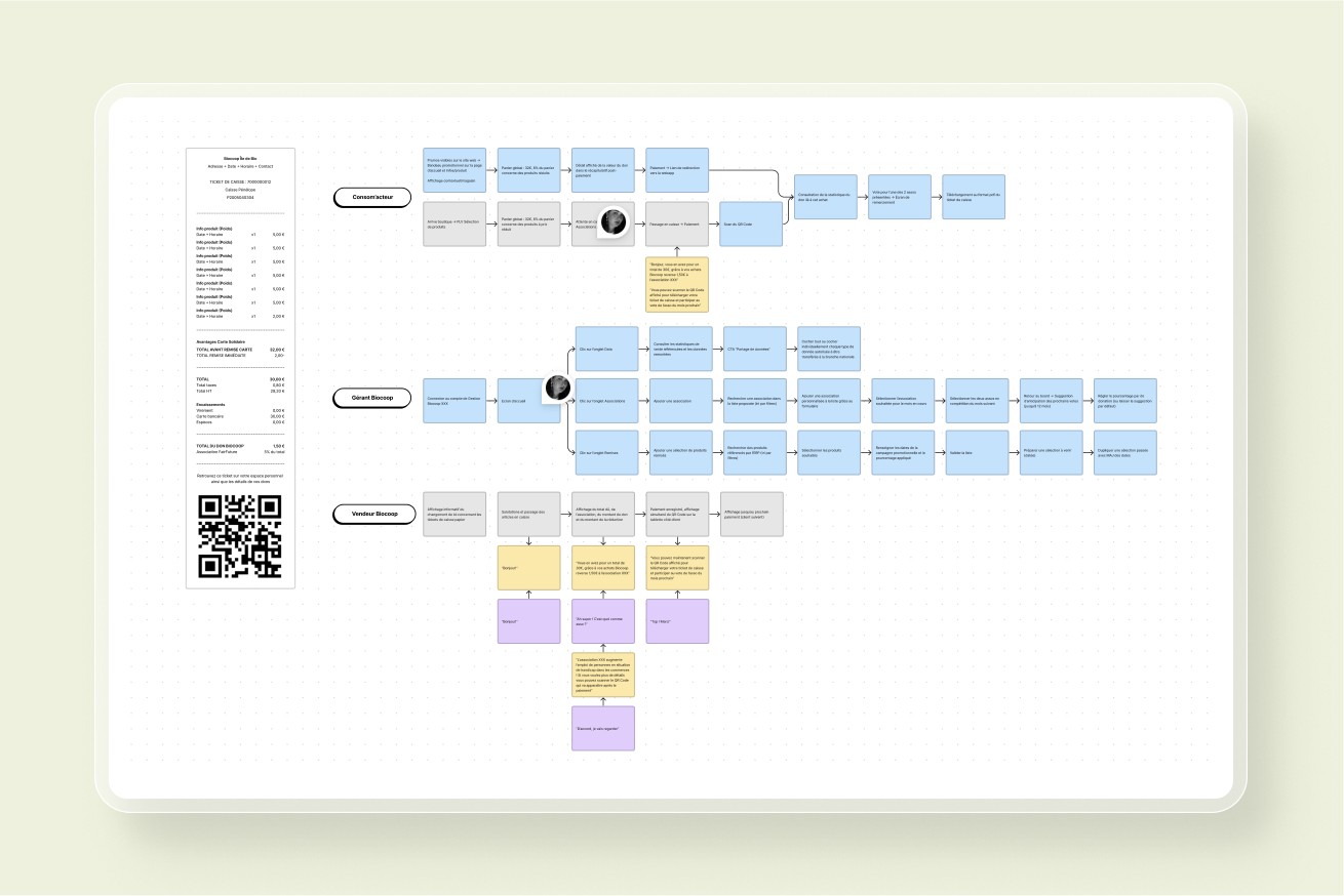 Wireframe of the Biocoop members plateform