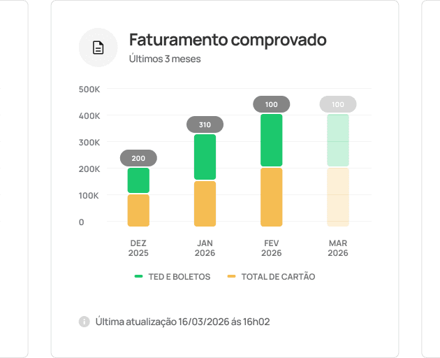 Active campaign product image