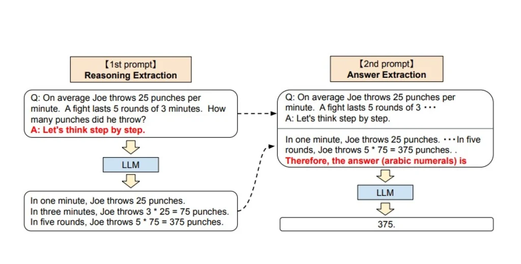 Zero-Shot Chain of Thought Prompting