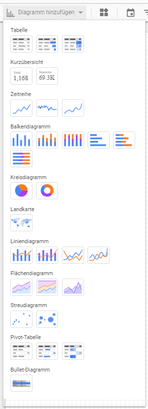 Hinzufügen von Diagrammen im Data Studio