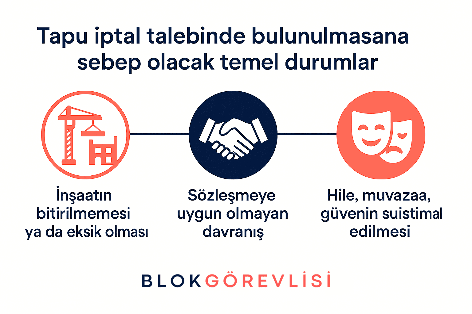 Tapu iptal talebinde bulunulmasına sebep olacak temel durumlar: