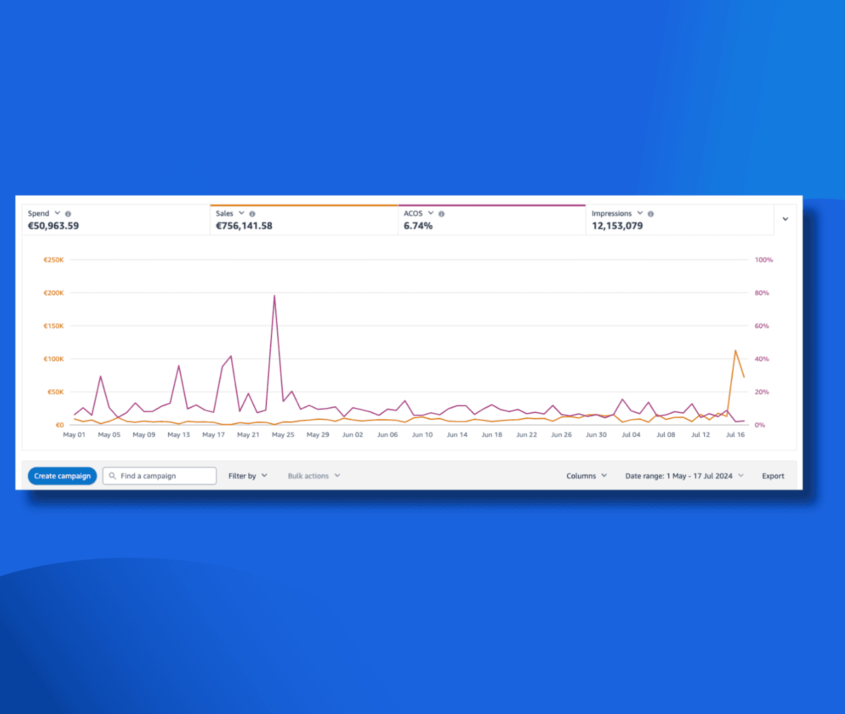 Case Study Results 3.1