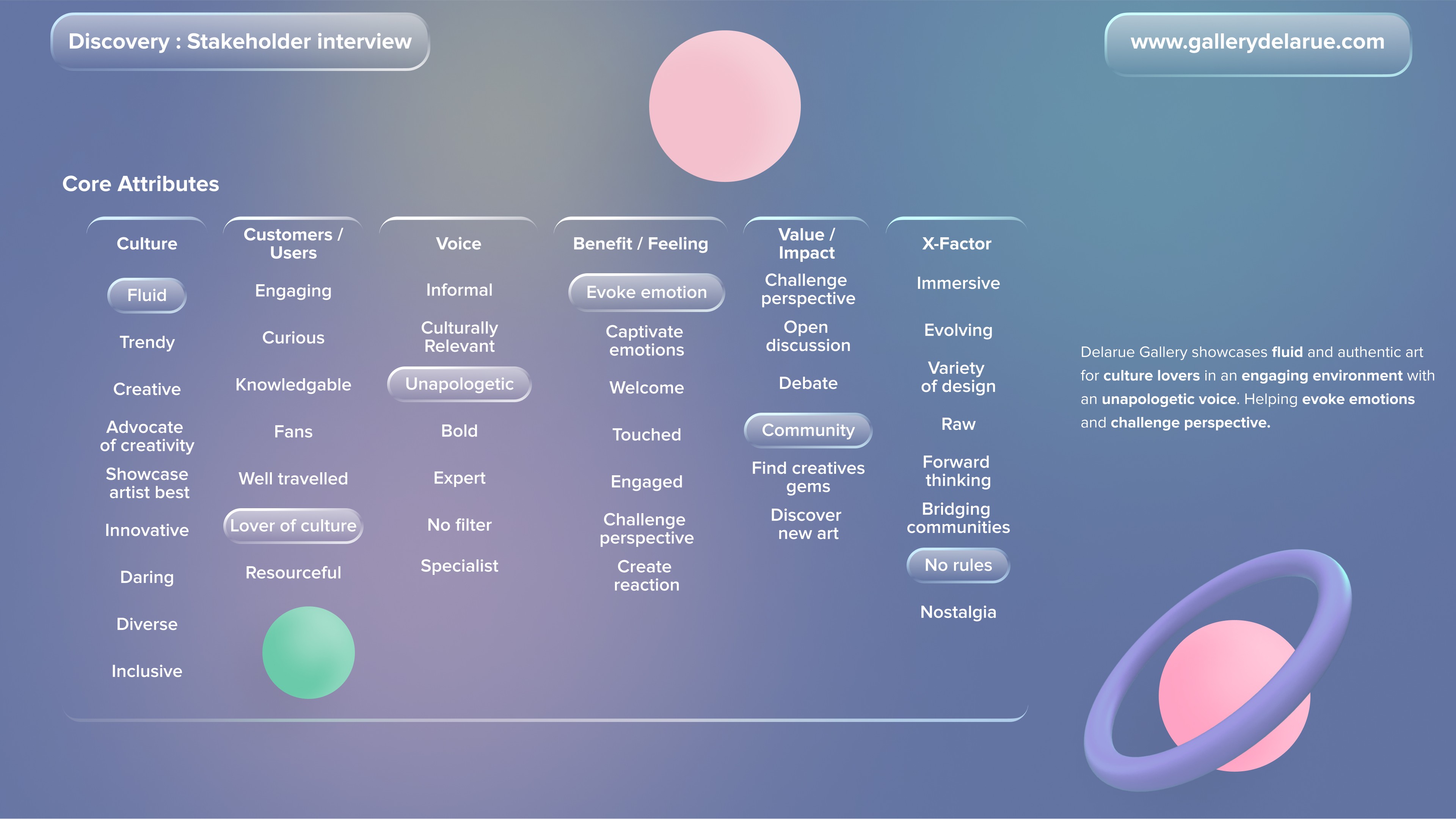 Stakeholder workshop: core attributes and the brand statement