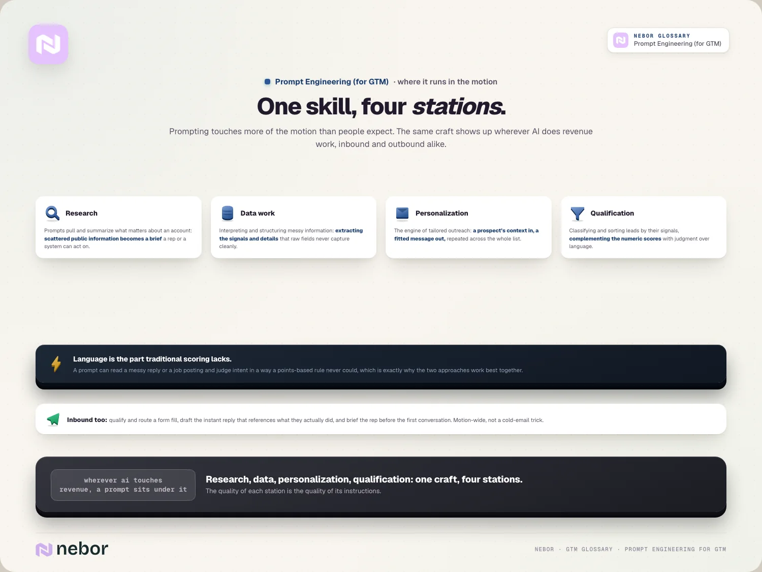 One skill, four stations: research, data work, personalization and qualification