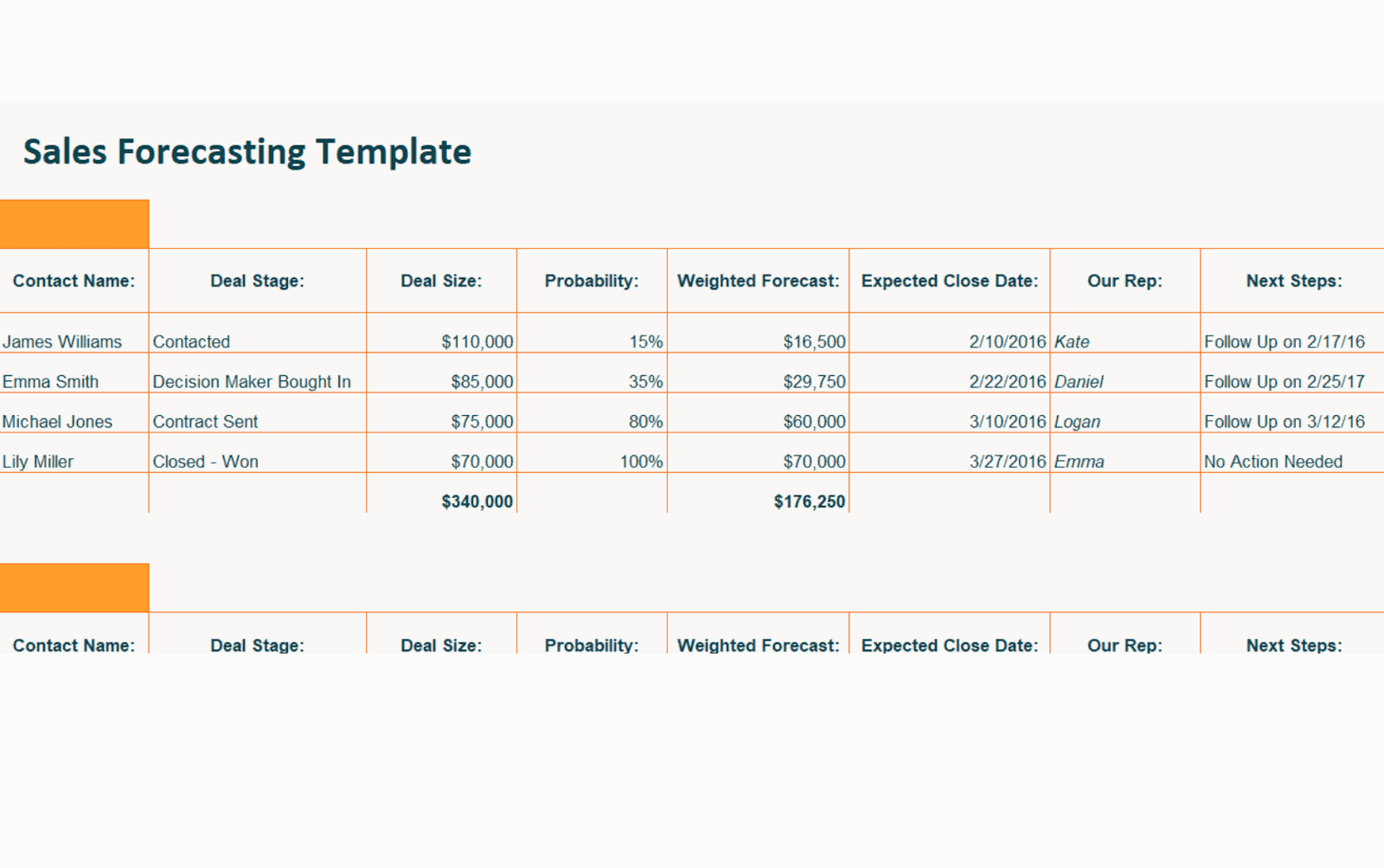 Sales forecast template by Hubspot