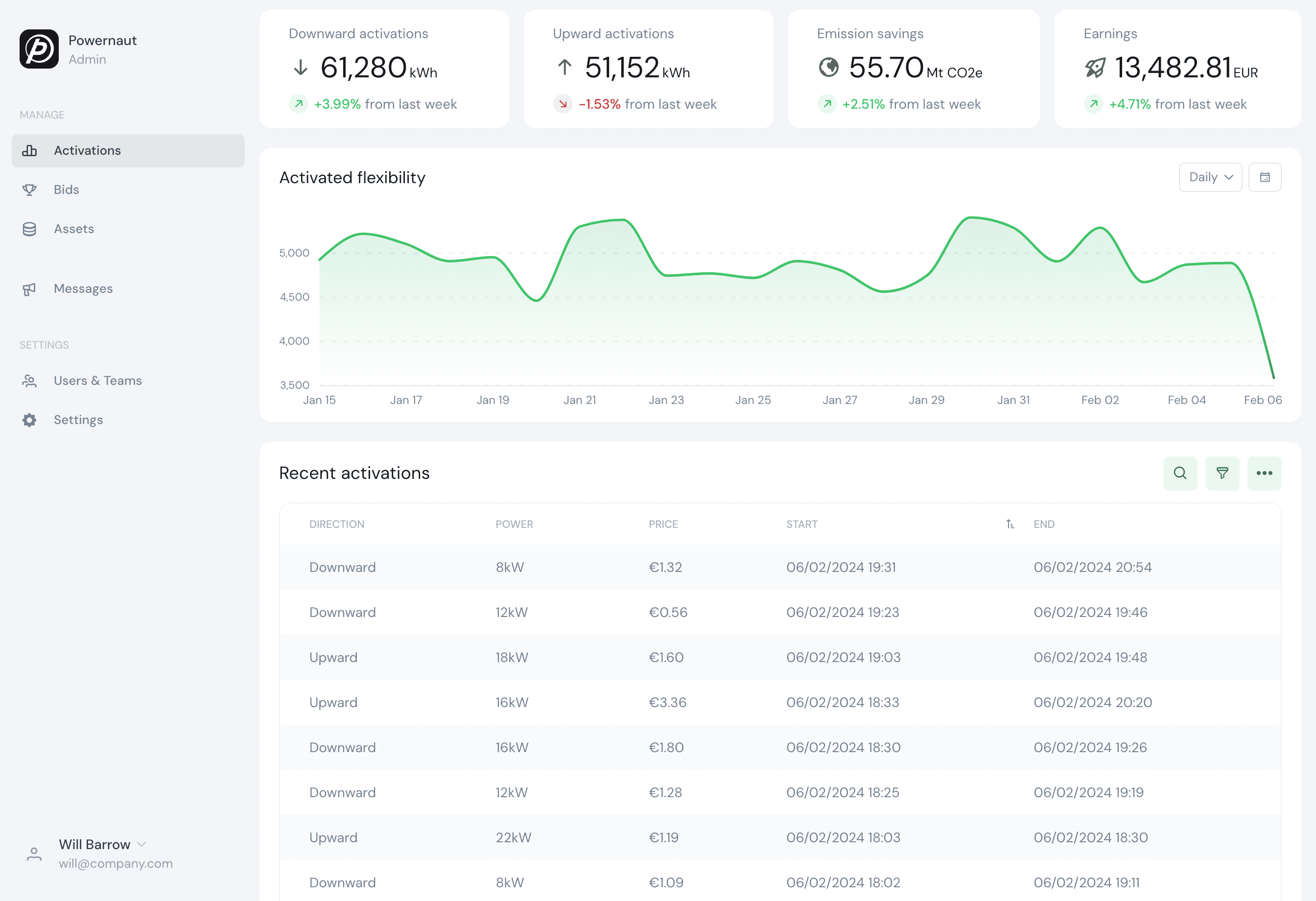 Powernaut Dashboard