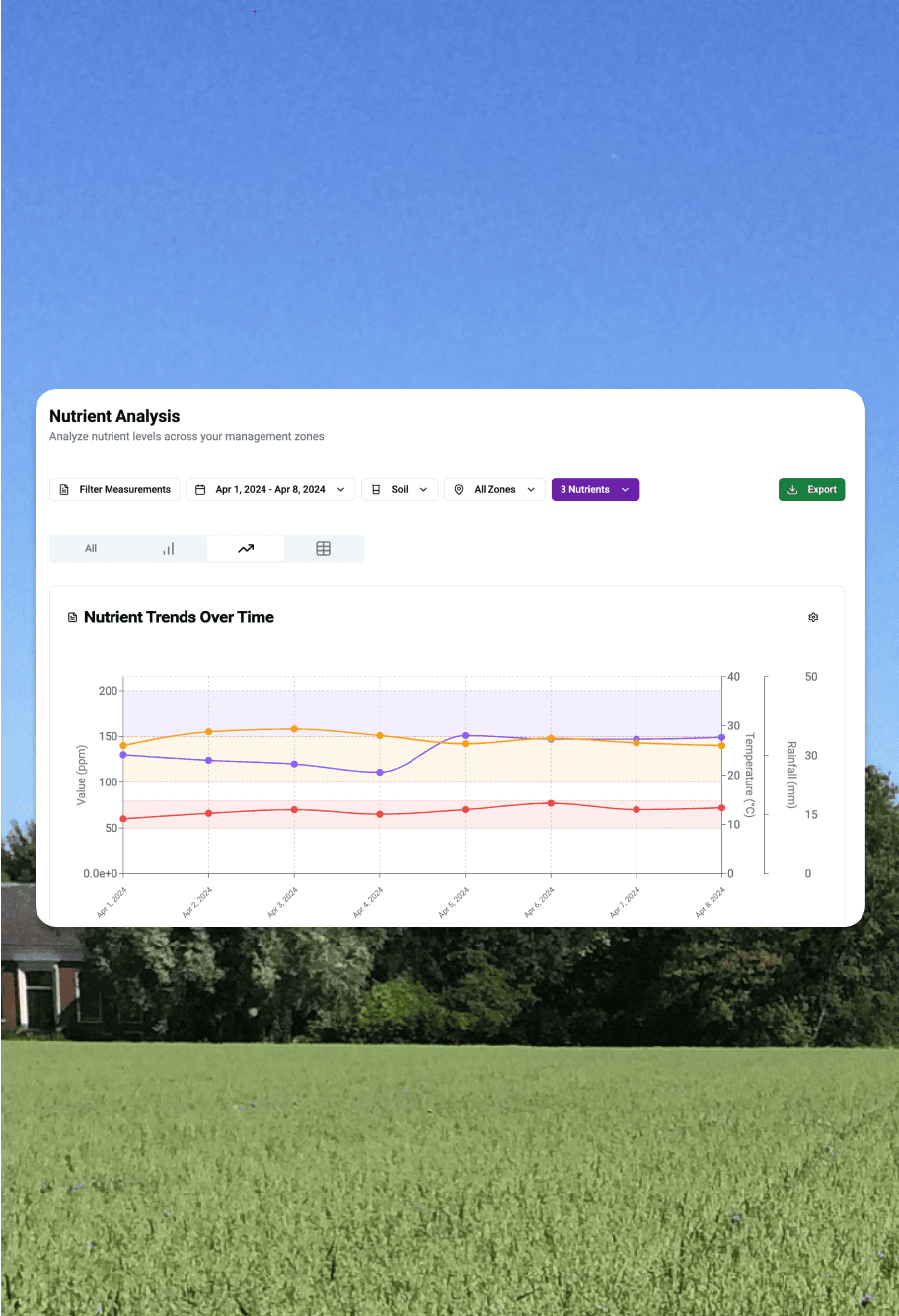 SoilBeat Analytics Dashboard