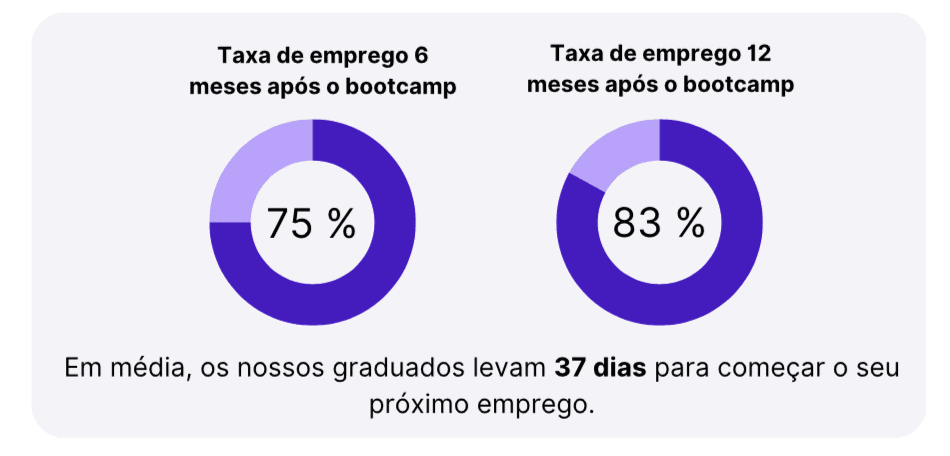 bootcamp oportunidades