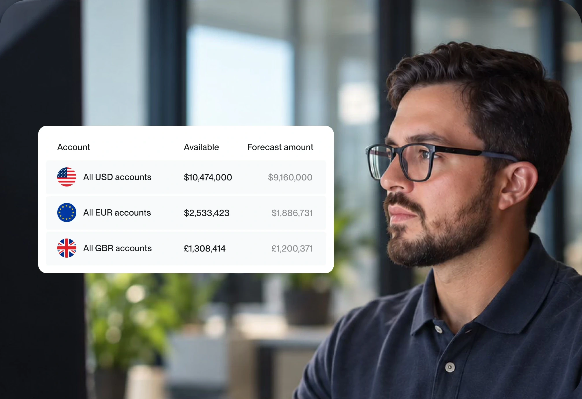 Finance lead viewing available and forecast balances across currency accounts