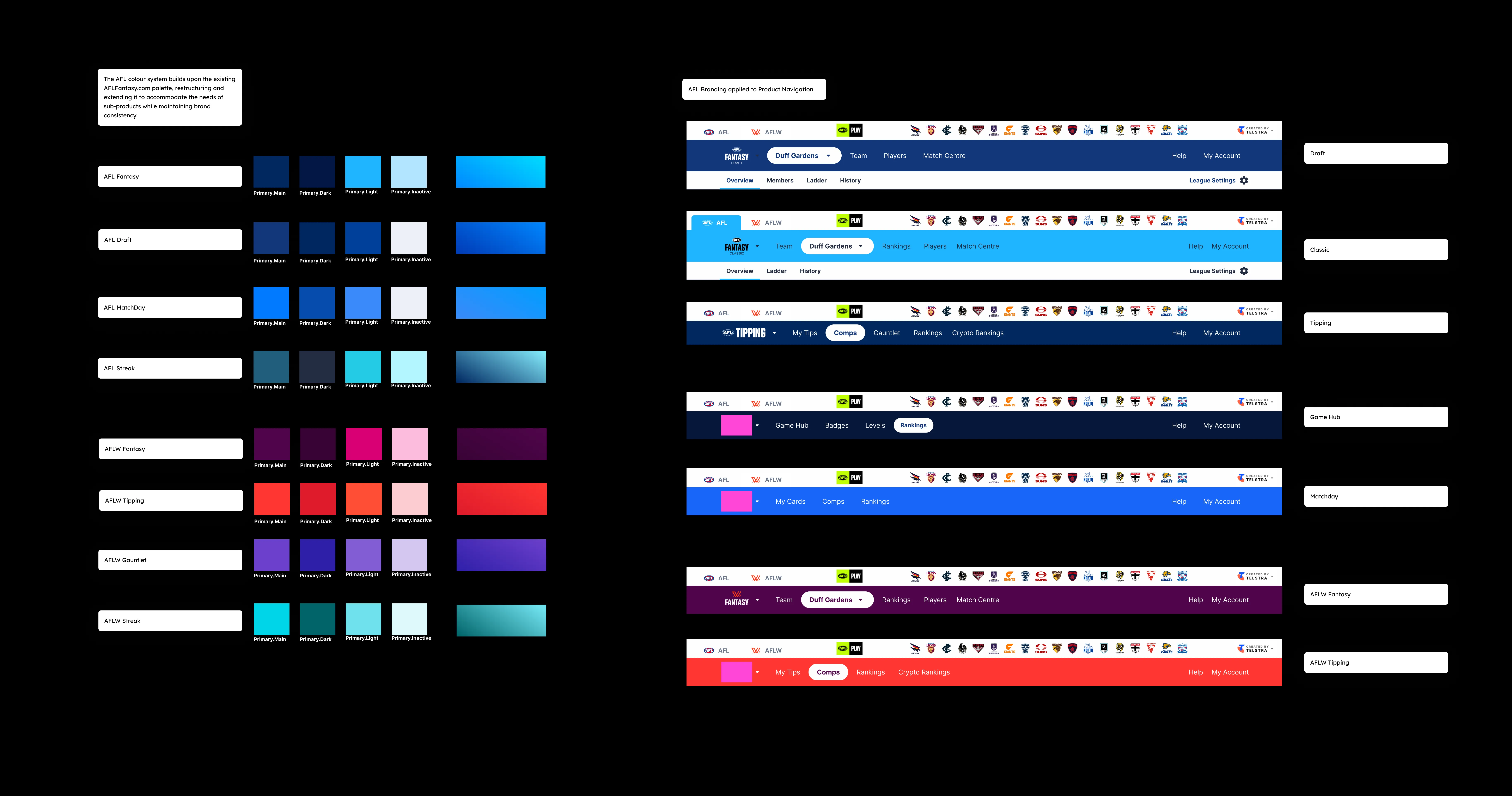  Brand rationale. Underpinning the ecosystem expansion, grounding the design decisions in clear strategic and visual logic.