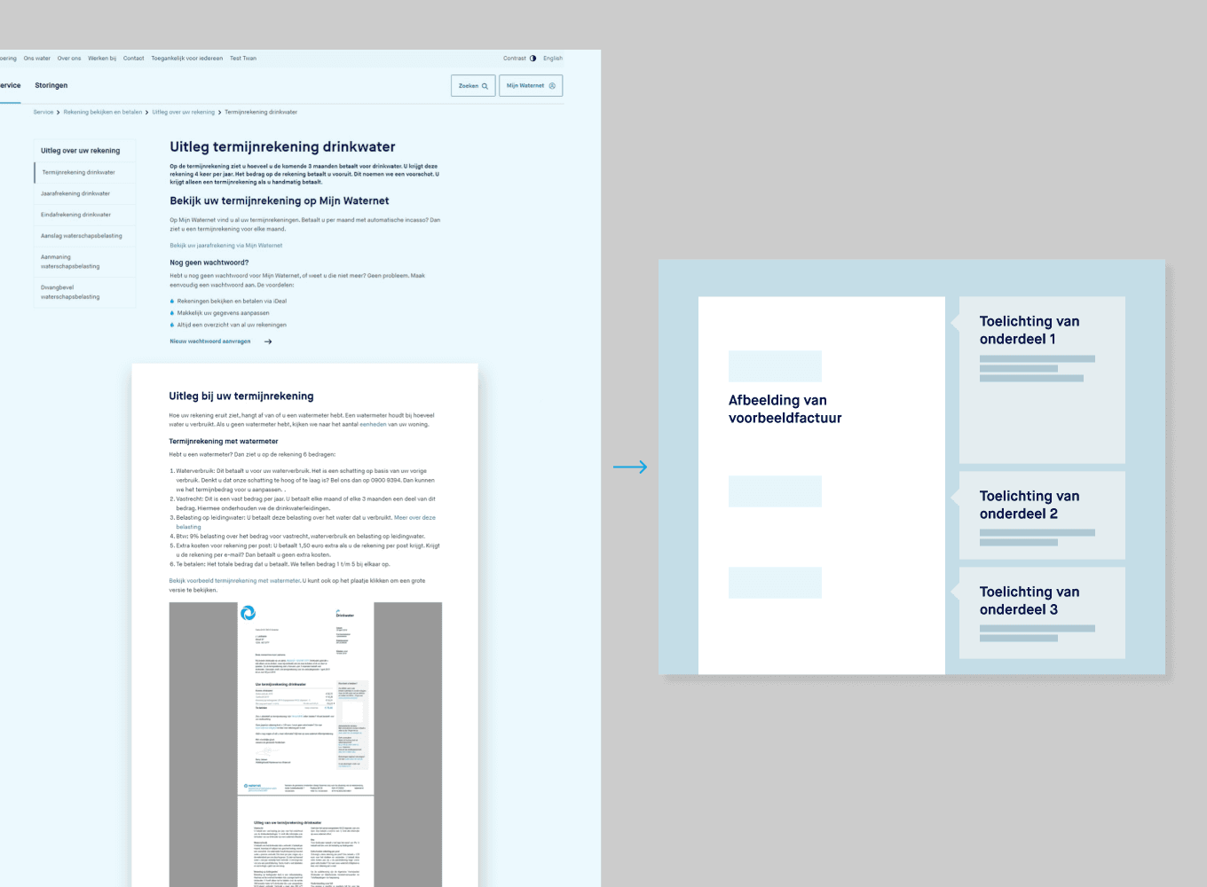UX-UI design Waternet Amsterdam Uitleg van Factuur online door Freelance Senior UX-UI Designer Michiel Nagtegaal / Mr. Upside uit Voorburg