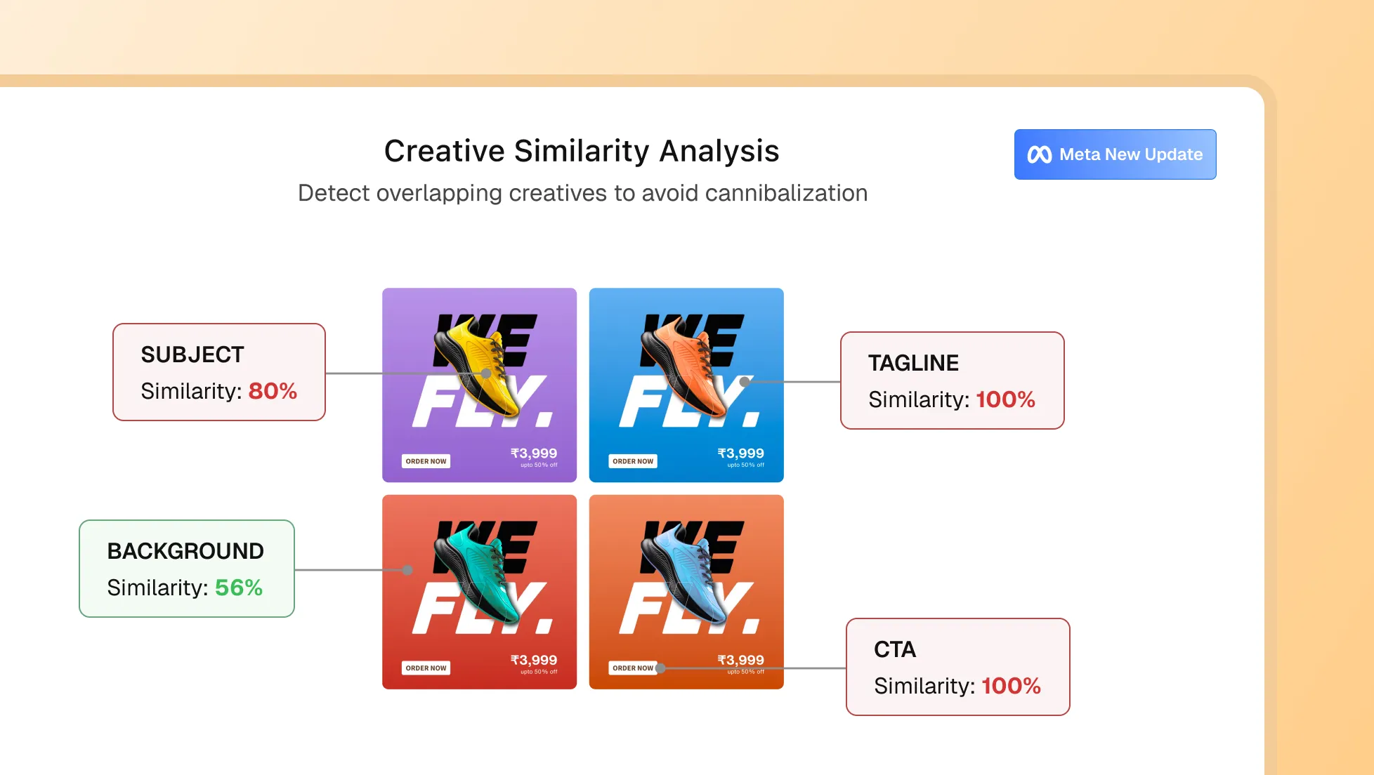 Creative Similarity Analysis