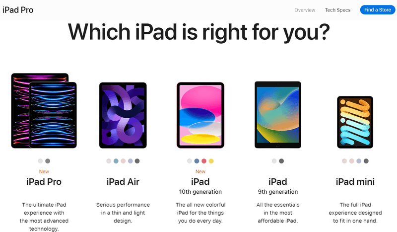 prestige pricing strategy - iPad Pro