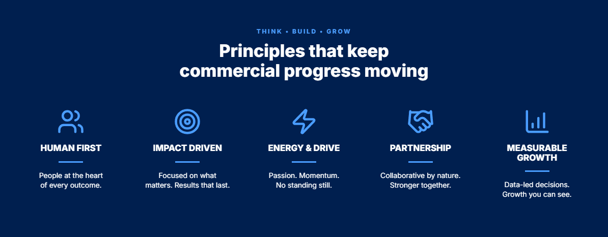 Commercial Progression values: Human First, Impact Driven, Energy & Drive, Partnership, Measurable Growth