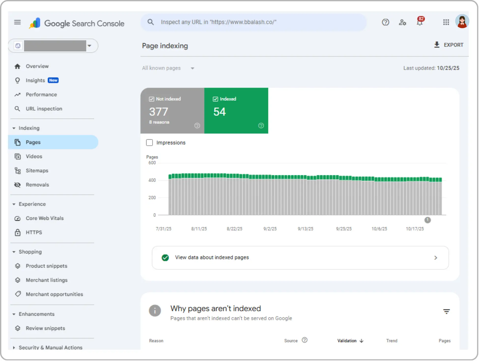 Google search console highlighting indexed and not indexed pages