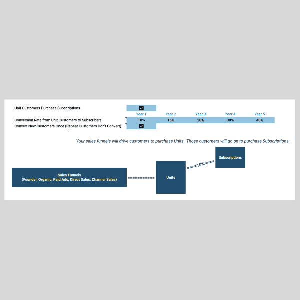 Business modeling 