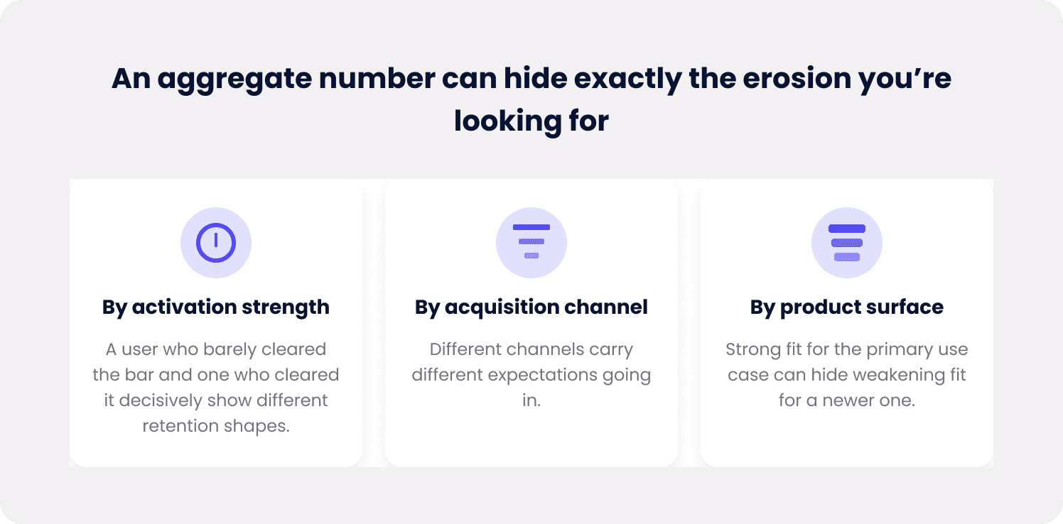 product fit aggregation