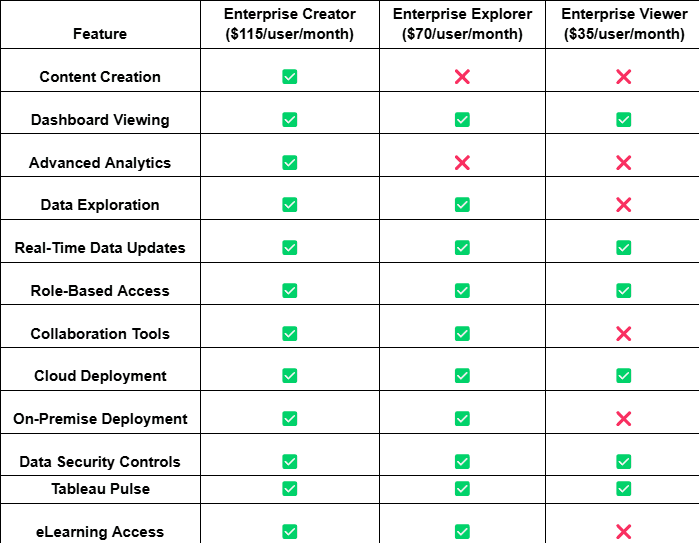 Tableau Embedded Analytics Pricing