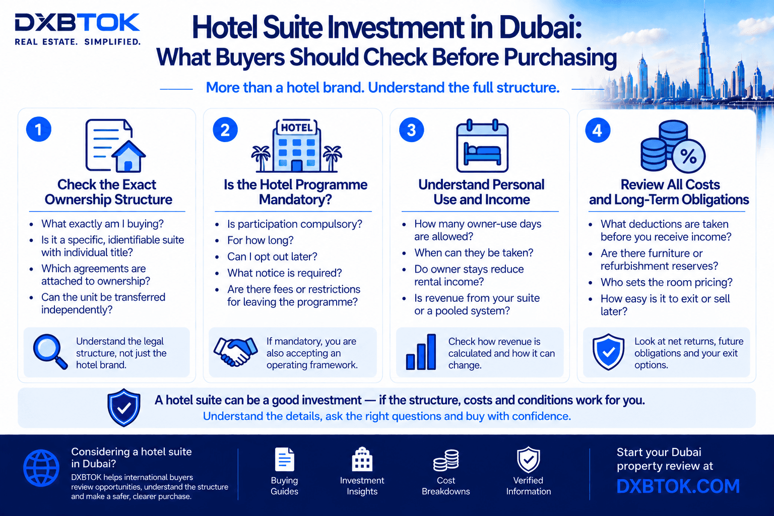 DXBTOK infographic explaining what buyers should check before purchasing a Dubai hotel suite, including the ownership structure, whether the hotel programme is mandatory, personal-use and revenue rules, operating deductions, reserve obligations, and exit or resale restrictions.
