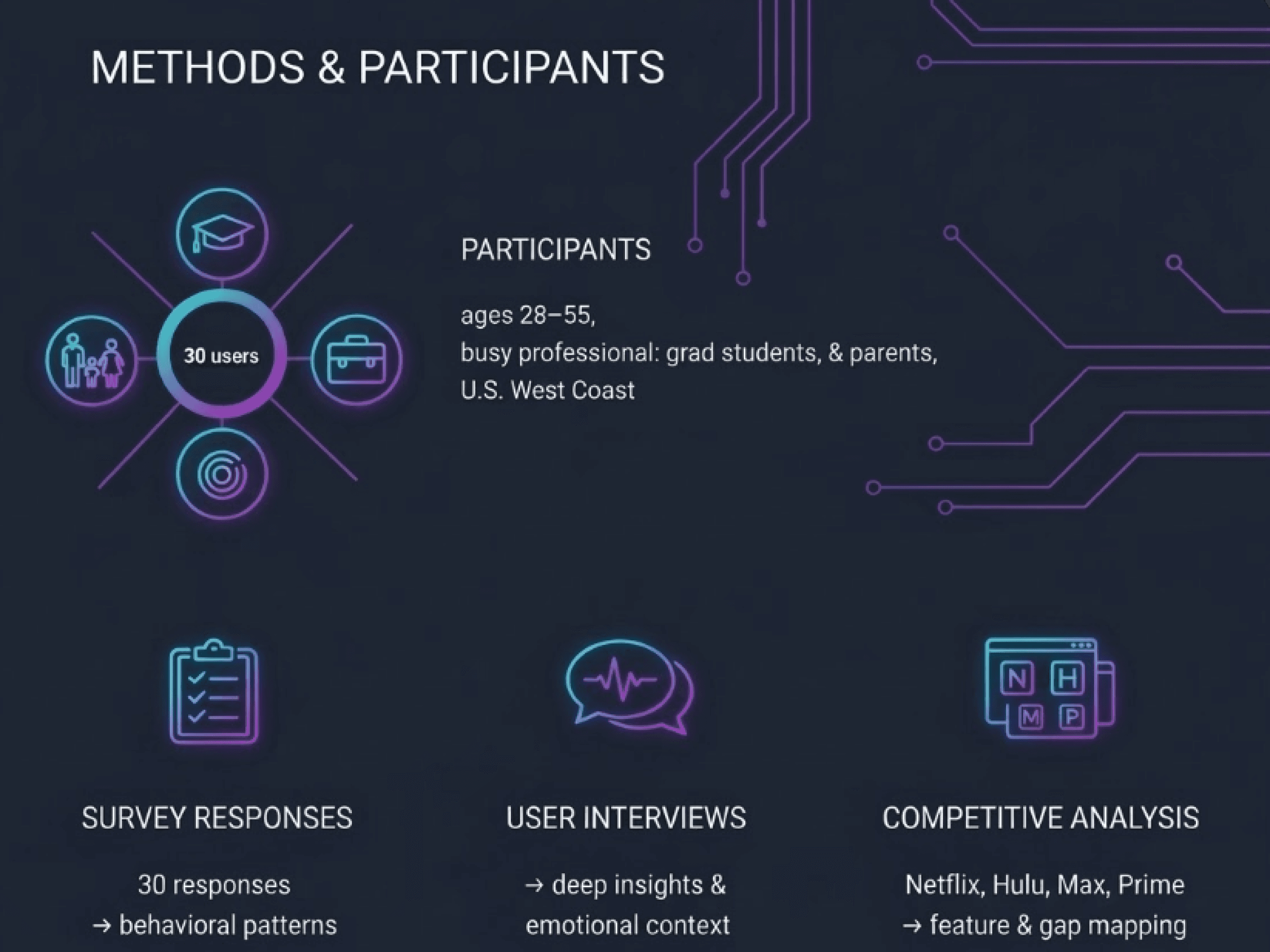 Methods & Participants Image