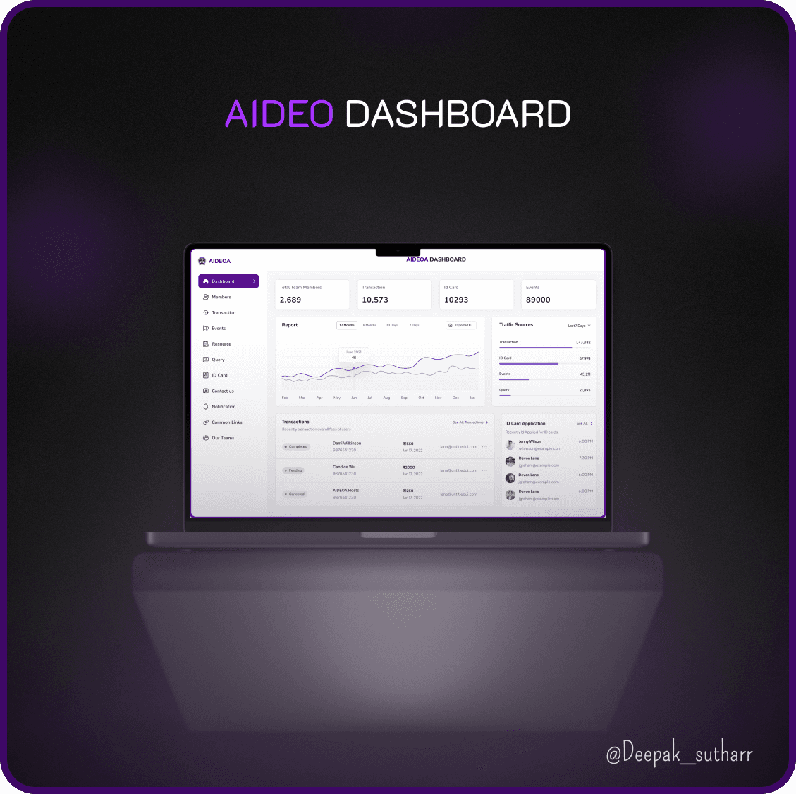 AIDEO Dashboard