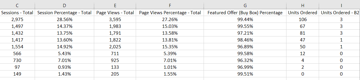 Amazon business reports - determine sales by child ASINs