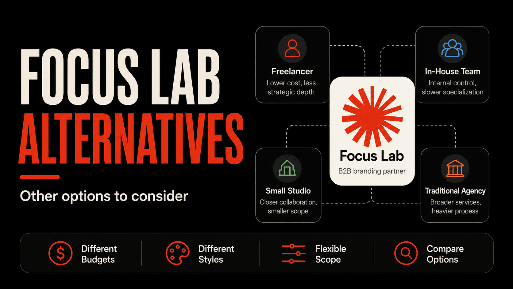Focus Lab alternatives comparison table
