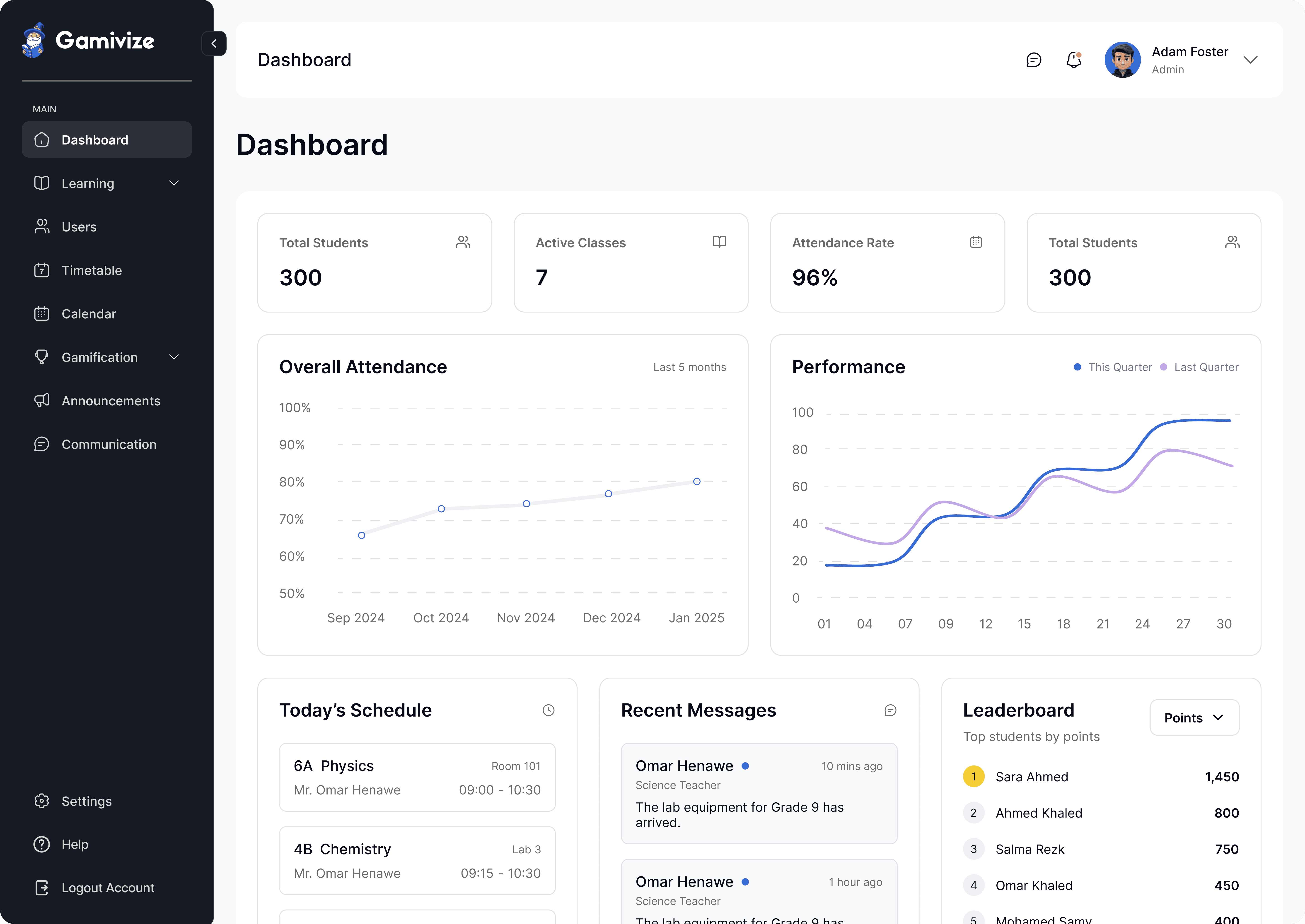 Drospecta's dashboard