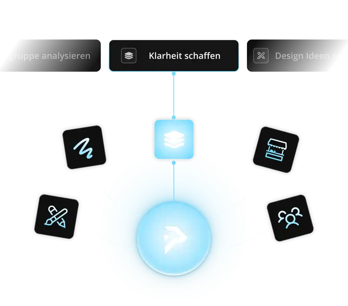 Analyse von Zielgruppe, Markt, Angebot und Unternehmenszielen