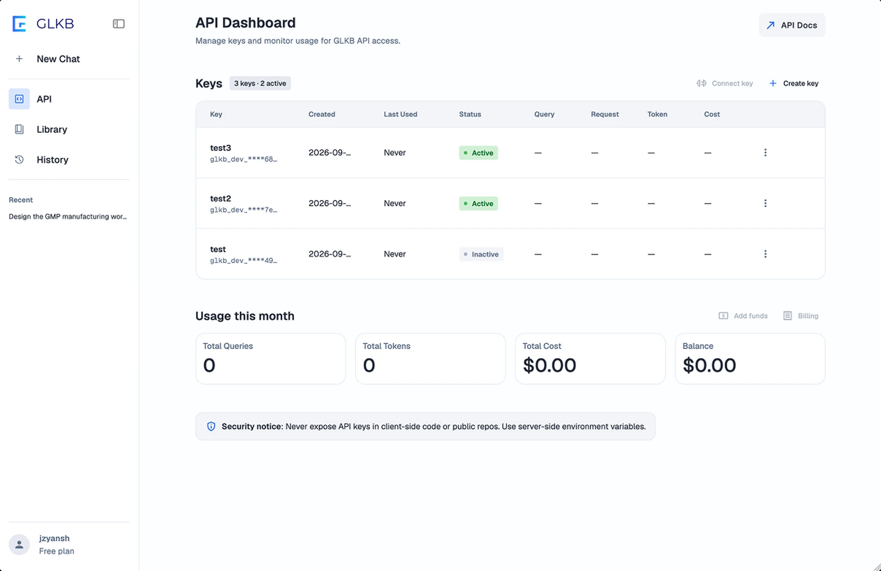 The shipped GLKB API dashboard, headed API Dashboard with the line Manage keys and monitor usage for GLKB API access, and no tab row anywhere on it. A button reading API Docs sits at the top right. A Keys section marked 3 keys · 2 active lists three test keys — test3, test2 and test — across eight columns: key, created, last used, status, query, request, token and cost. All three were created in September 2026, all three read Last Used: Never, two are marked Active and one Inactive, and every query, request, token and cost cell holds a dash. A Create key control is available; a Connect key control beside it is grayed out. Beneath the table, a panel headed Usage this month carries four figures — Total Queries 0, Total Tokens 0, Total Cost $0.00, Balance $0.00 — with Add funds and Billing controls grayed out above them. A security notice at the foot warns never to expose API keys in client-side code or public repos.
