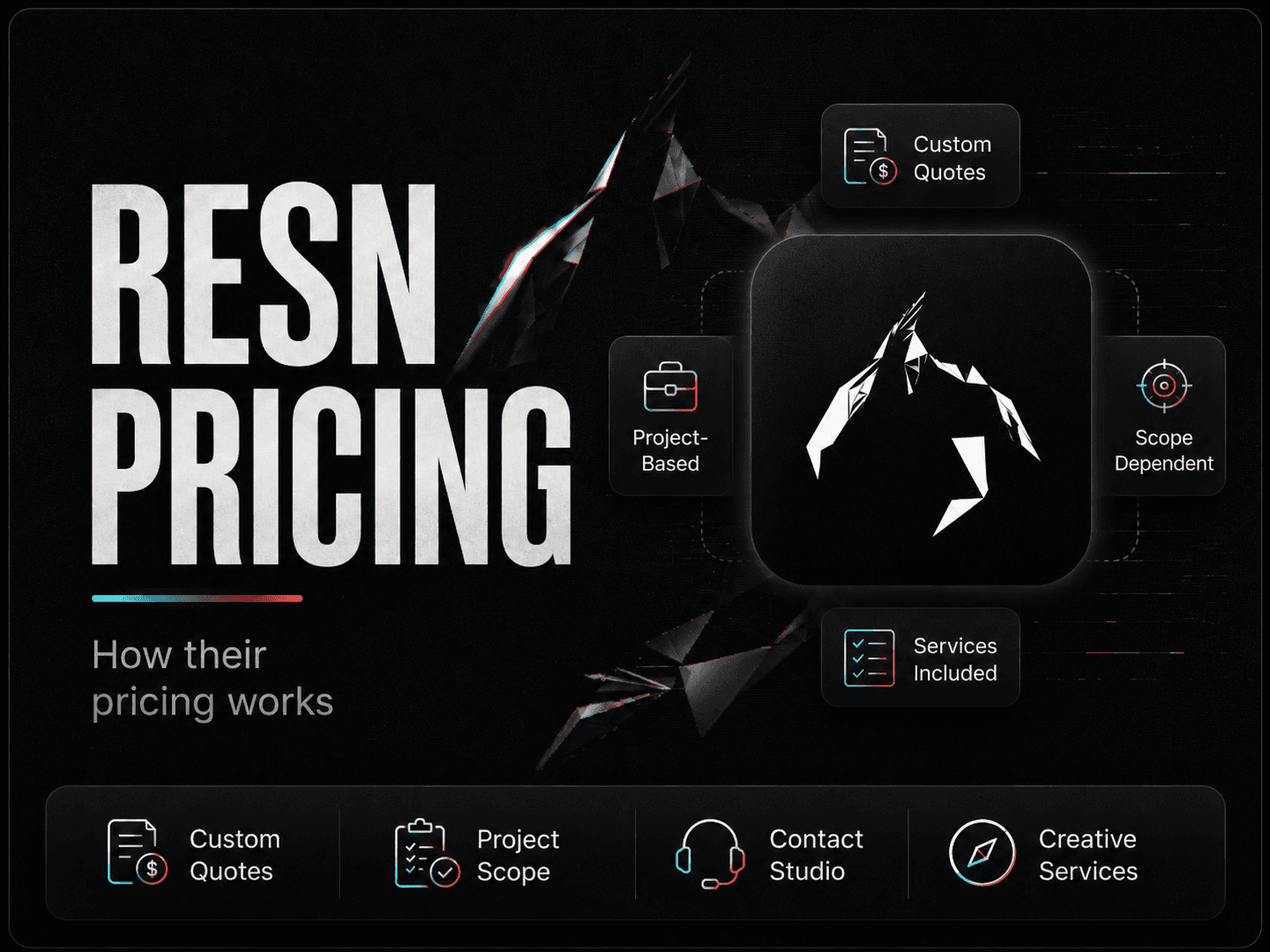 Resn pricing and services breakdown