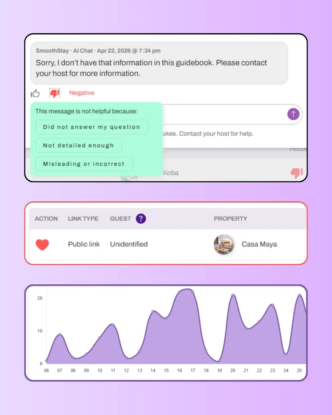 Guest insights and feedback by SmoothStay