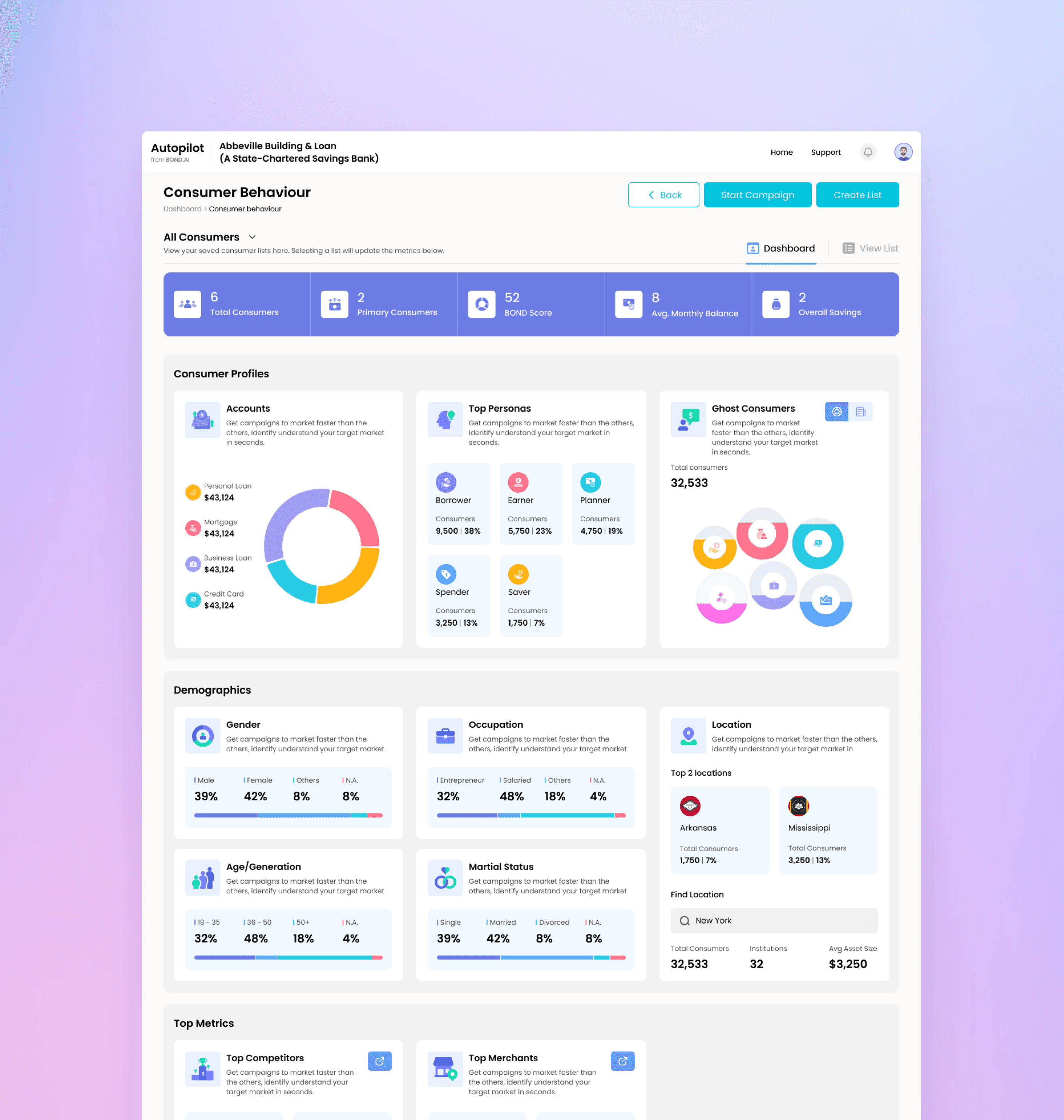 Group of men standing with Sufboard