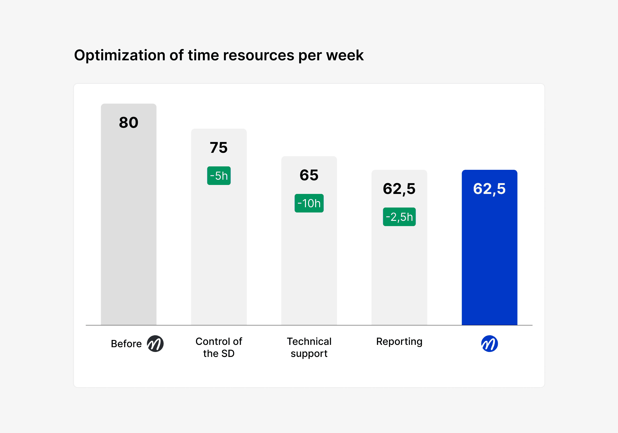 The result of the implementation mymeet.ai