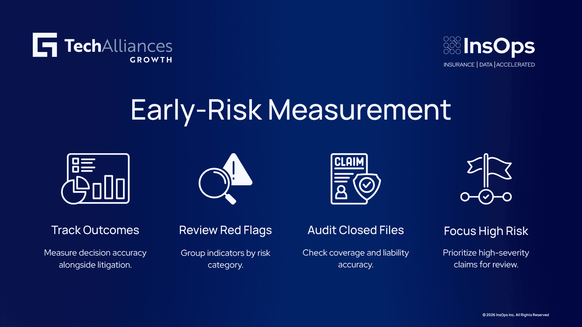 A claims review process pairs outcome metrics with red-flag checks and audits high-severity files for accuracy.