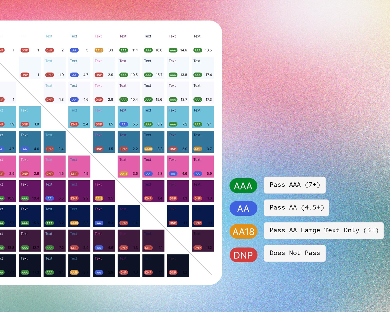 Color grid analyis of brand colors with AAA, AA, AA18 and DNP ratings.
