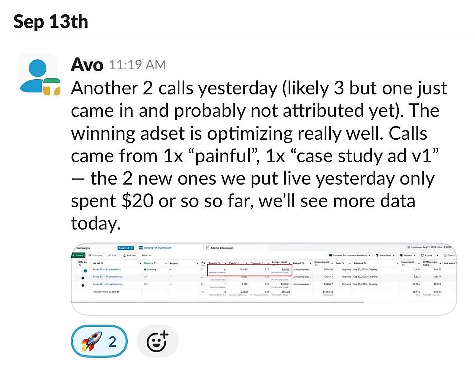 Slack, Sep 13: another 2 calls yesterday, winning adset optimizing really well, calls came from Painful and Case Study Ad V1, with Ads Manager showing $313.28 cost per result across three ad sets