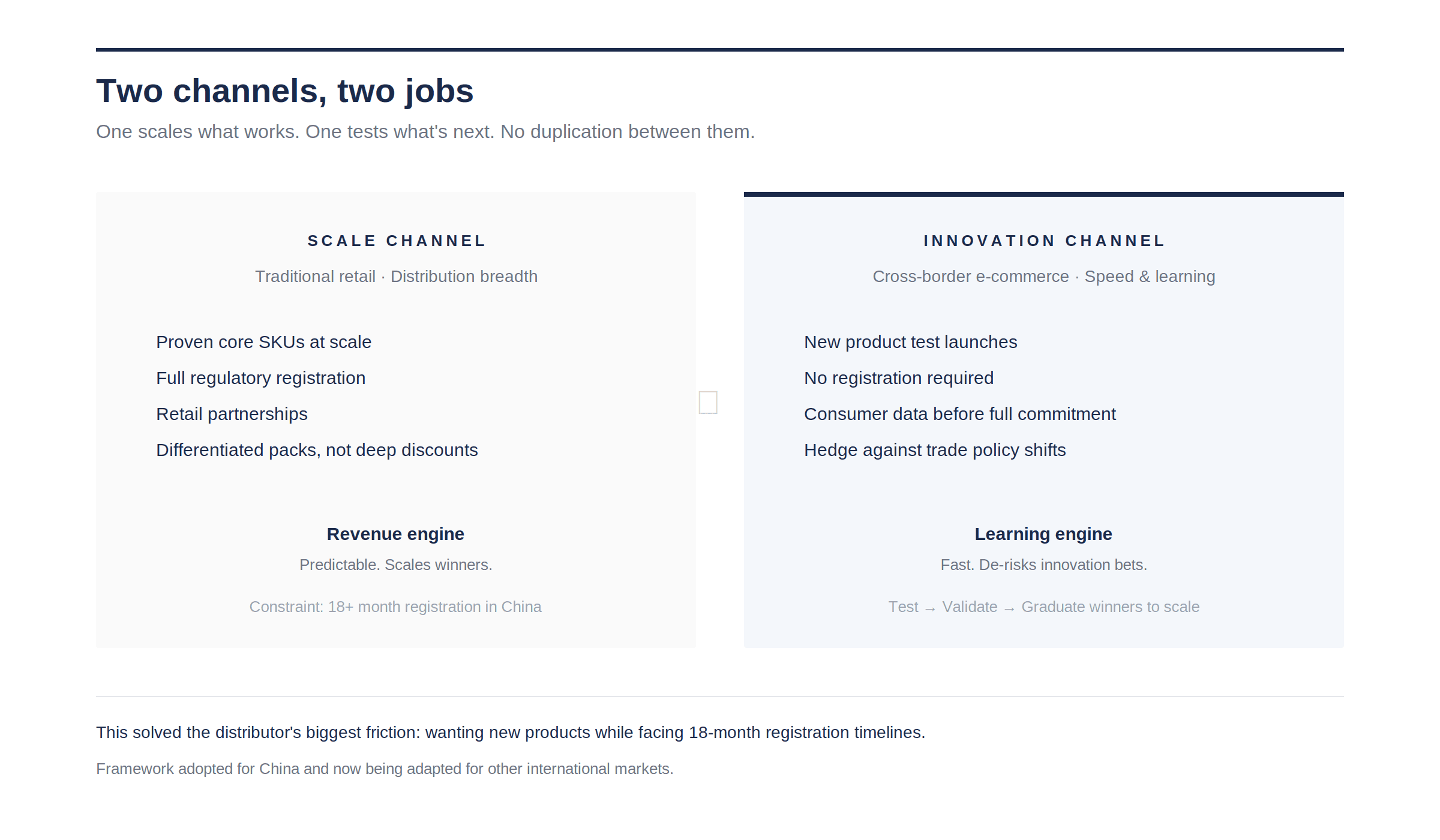 Store-Check in South Korea
