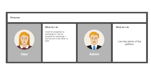 Job Wireframe dashboard