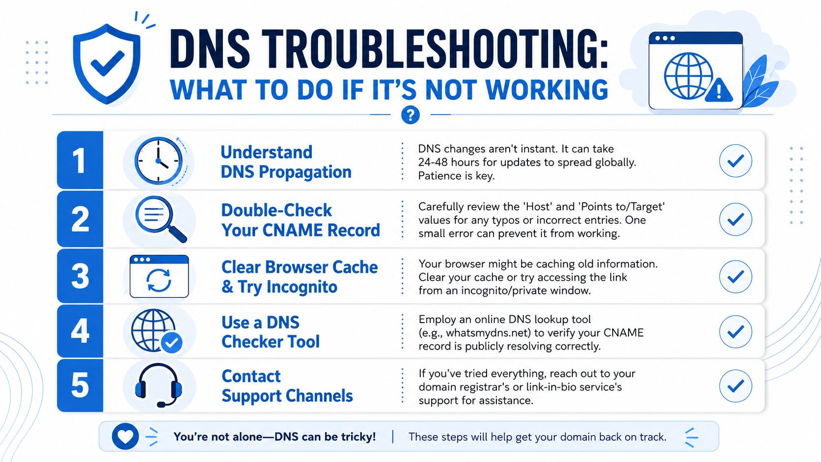 A step-by-step infographic titled DNS Troubleshooting, providing five helpful tips to fix domain connection issues.