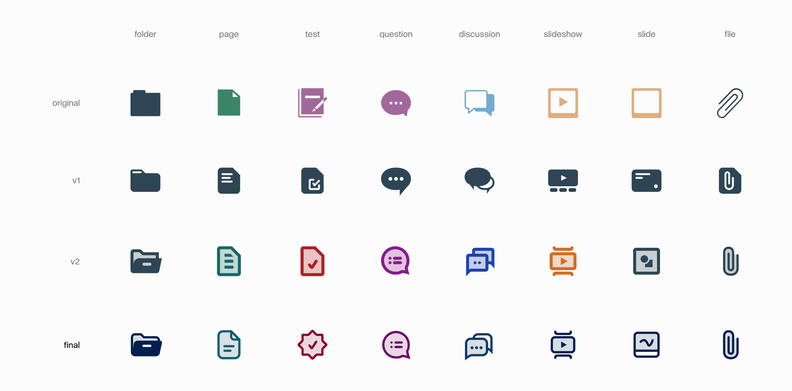 Grid showing the evolution of content tree icons from original to final versions across item types, culminating in a cohesive duotone icon set designed for clarity at small sizes.